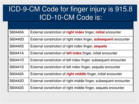 icd 10 code for right wrist injury|icd 10 right finger injury.